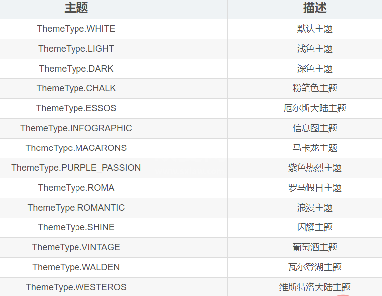 Python数据可视化之Pyecharts怎么使用