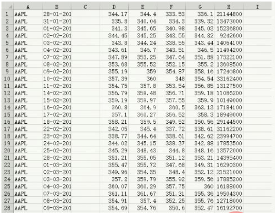 Python常用函数中的NumPy怎么使用