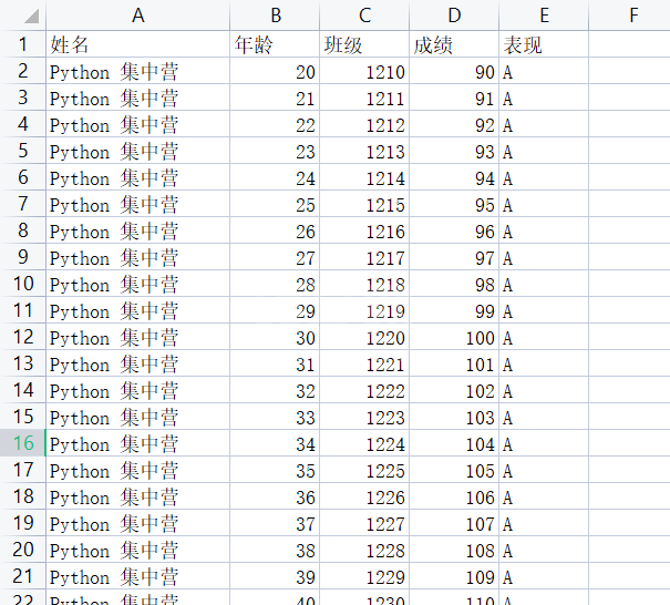 Python Excel数据处理之xlrd/xlwt/xlutils模块怎么使用