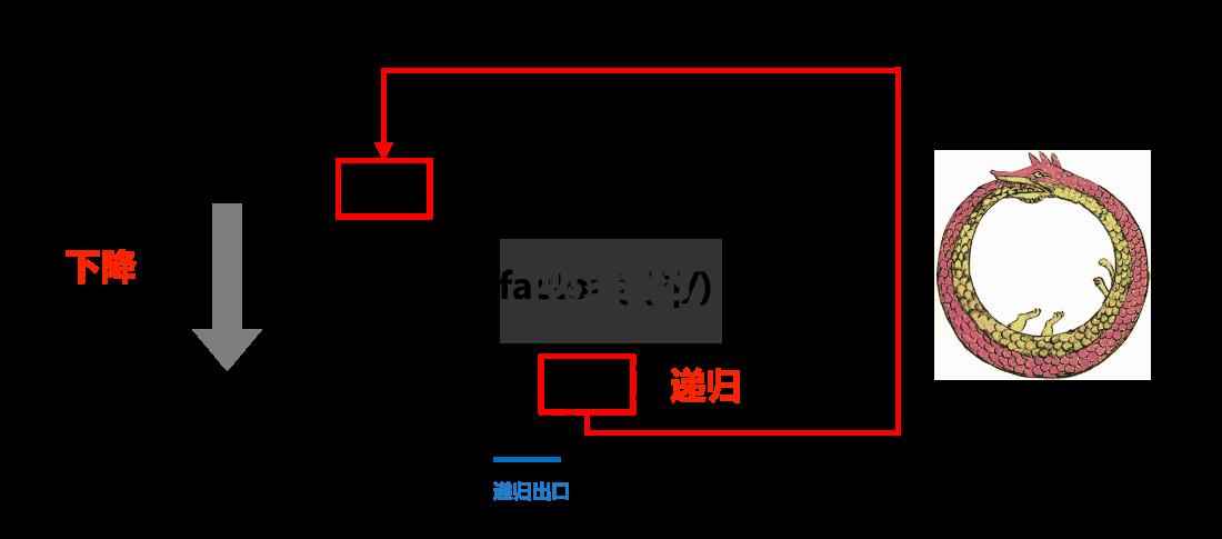 Python递归下降Parser怎么实现