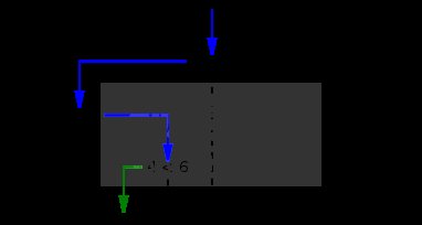 python查找与排序算法实例代码分析