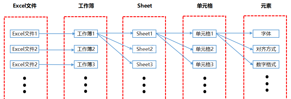 怎么用Python实现报表自动化