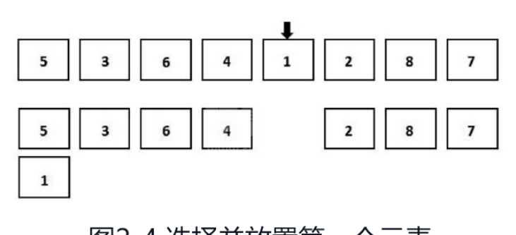 python排序算法之选择排序怎么实现