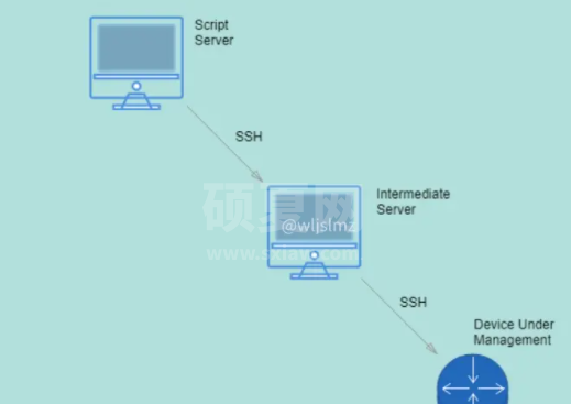 Python怎么使用Netmiko进行文件传输