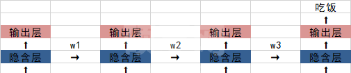 python中怎么使用tensorflow构建长短时记忆LSTM