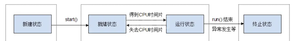 Java线程的五种状态是什么