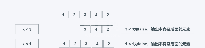 Python中itertools模块如何使用