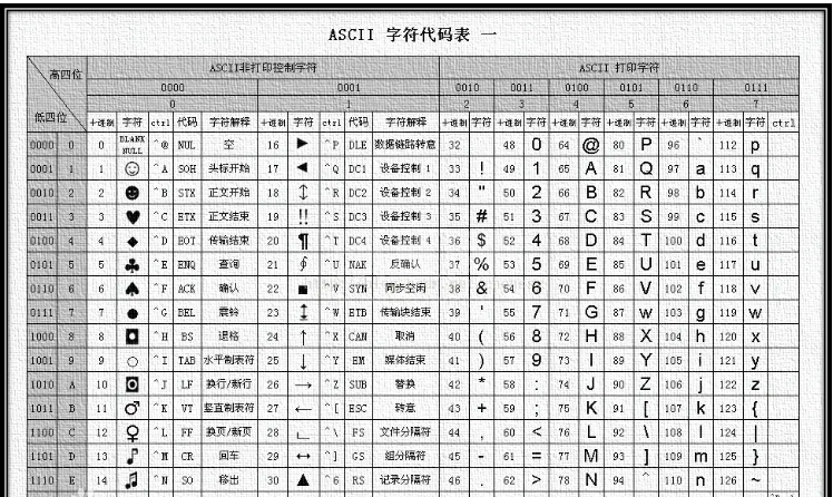 Python中基本数据类型和常用语法有哪些