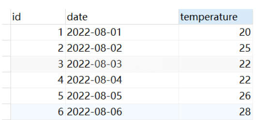 MySQL中LAG()函数和LEAD()函数如何使用