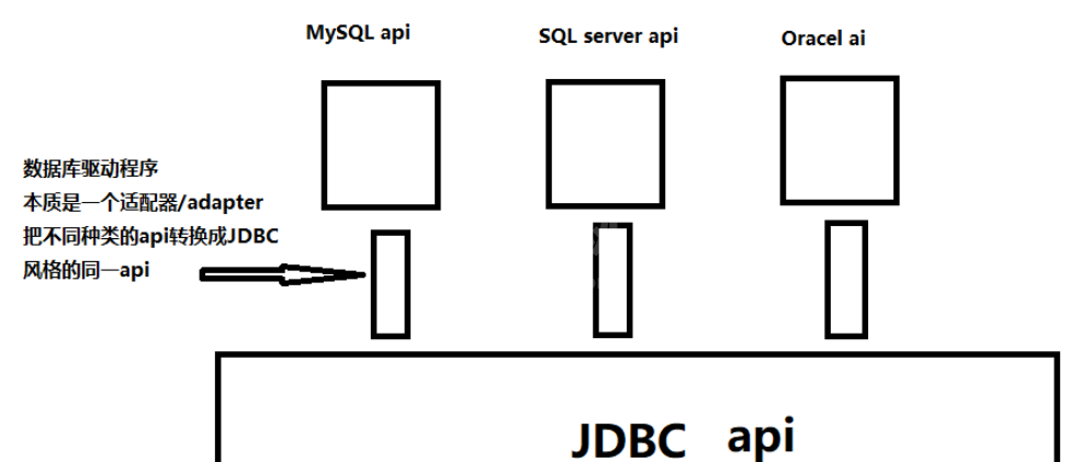 怎么使用MySQL进行JDBC编程与增删改查