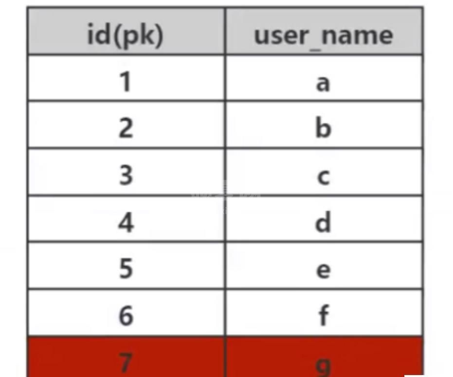 mysql索引快的原因是什么