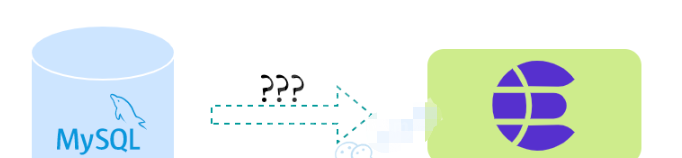 MySQL数据同步Elasticsearch的方案有哪些