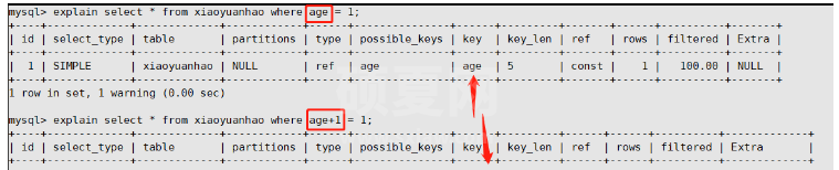 MySQL不适合构建索引及索引失效的情况有哪些