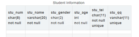 MySQL数据库之数据表怎么操作DDL数据定义语言