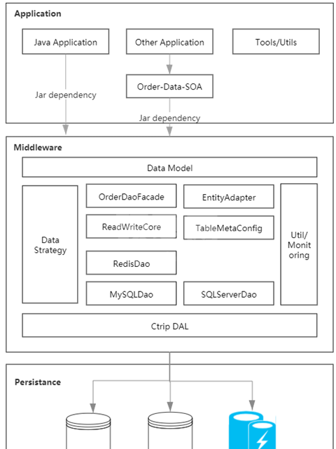 SQL Server无感系统迁移到MySQL怎么实现