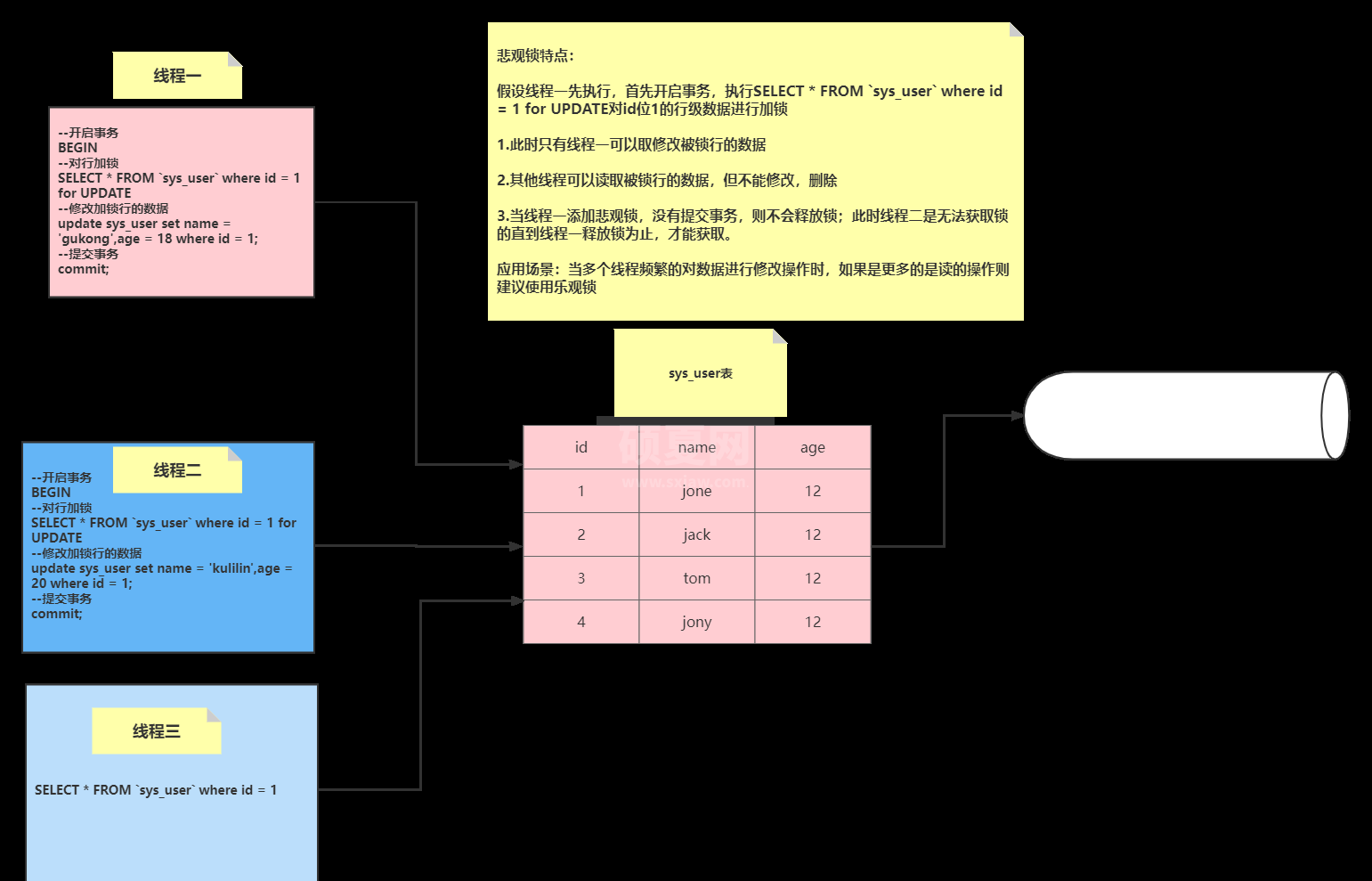 Mysql中悲观锁与乐观锁怎么应用