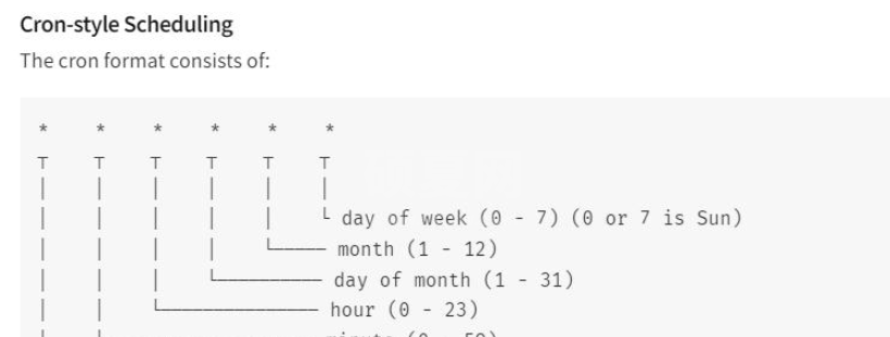 Node定时备份MySQL怎么实现