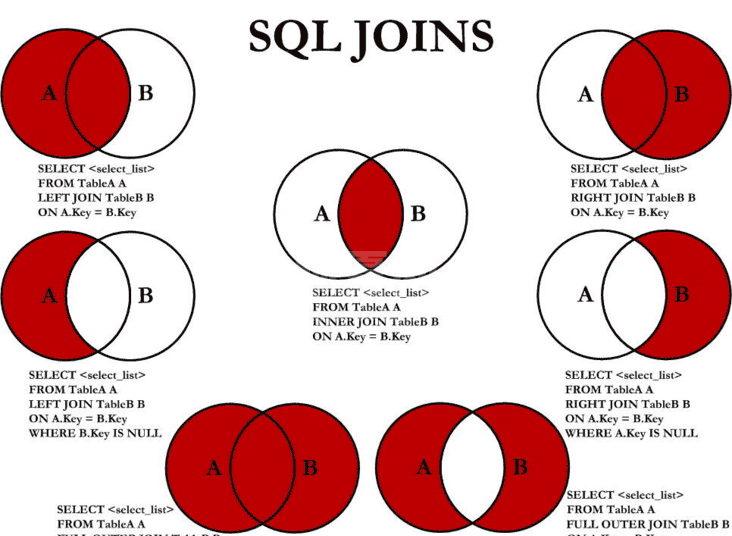 mysql left join的基本用法及on与where的区别是什么