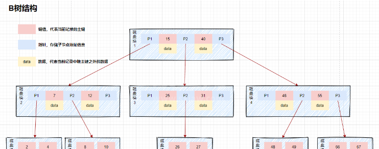 MySQL数据库索引原理及优化策略是什么