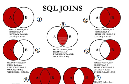 MySQL中JOIN怎么用