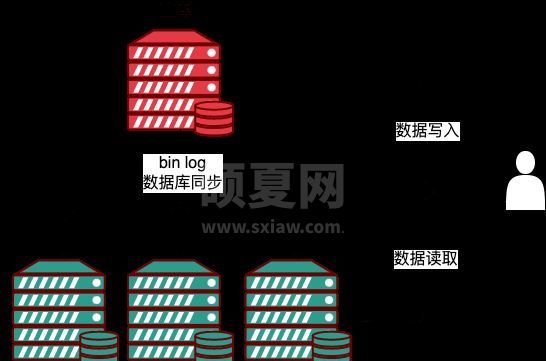 MySQL中常见的高可用架构部署方案有哪些