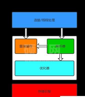 MySQL三层逻辑架构是什么