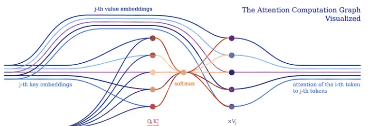 python架构PyNeuraLogic源码分析