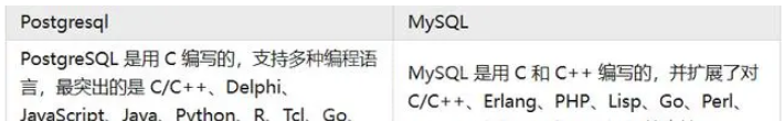 PostgreSQL与MySQL优劣势是什么