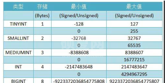 mysql中int(5)的长度是多少