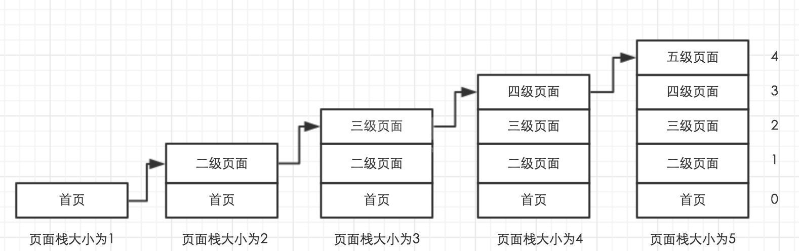 微信小程序开发路由的使用