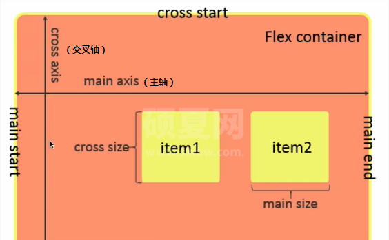 微信小程序应该如何布局