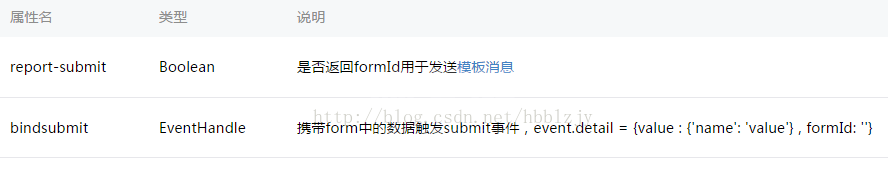 微信小程序中表单Form的解析