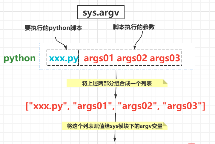 Python中函数如何创建与调用