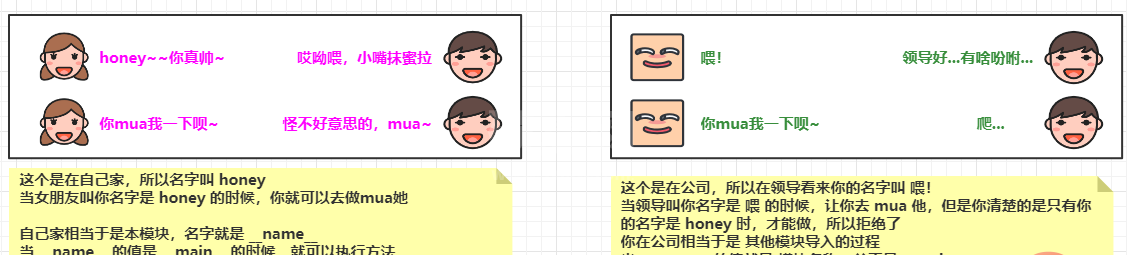 Python中函数如何创建与调用