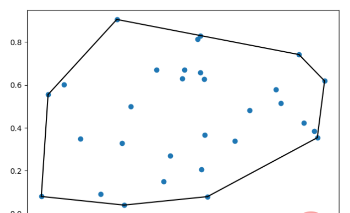 Python怎么实现绘制凸包