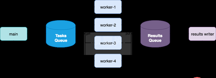 Python multiprocessing进程间通信方式如何实现