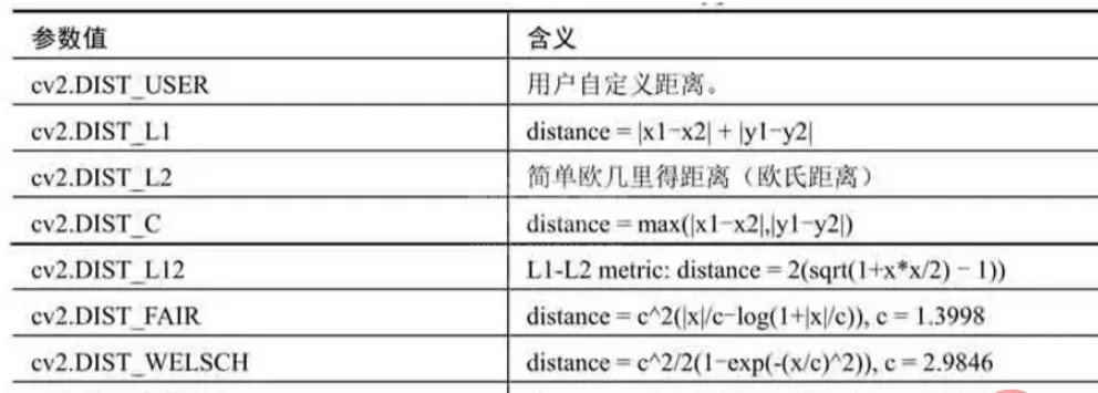 python中的opencv图像分割与提取的方法