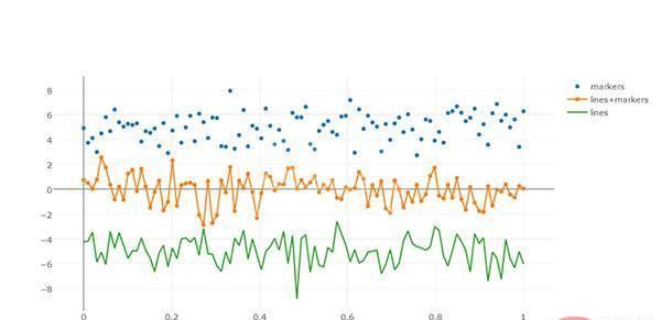 Python可视化plotly框架怎么使用