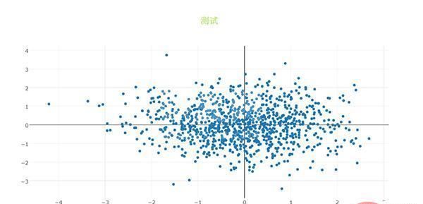 Python可视化plotly框架怎么使用