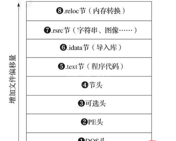 Python如何识别恶意软件