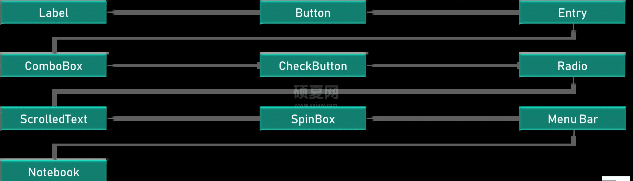 Python GUI布局工具Tkinter怎么使用