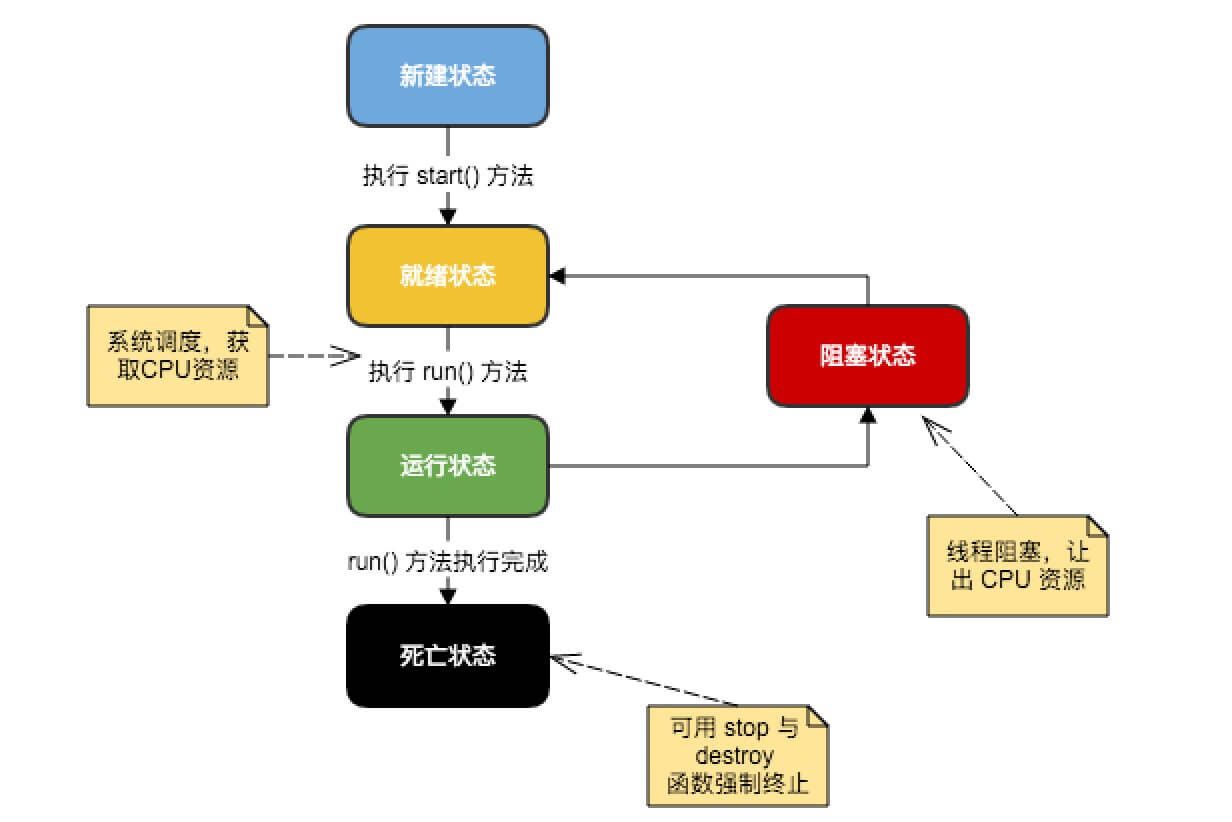 线程