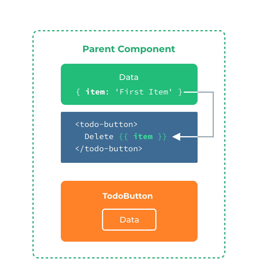 Slot explanation diagram