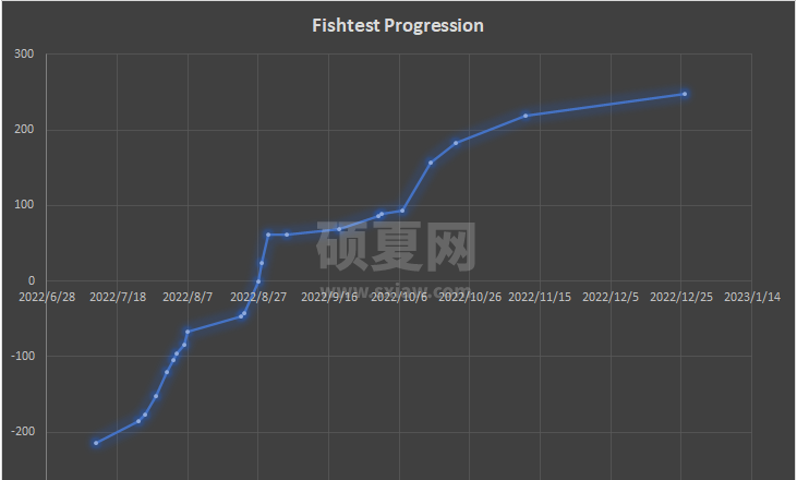 皮卡鱼开源象棋引擎