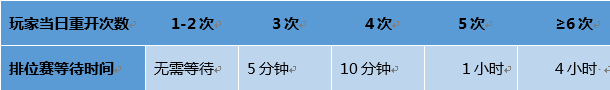 《王者荣耀》1月23日更新了什么