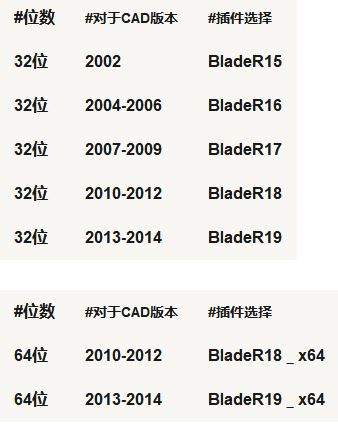 CAD去教育版插件_CAD去教育版补丁(含全系列)