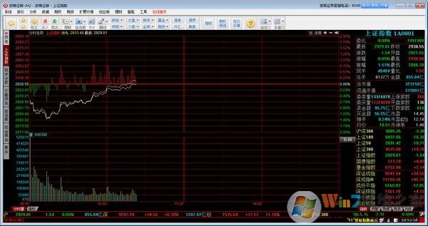 浙商证券同花顺行情分析+委托 2020官方最新版