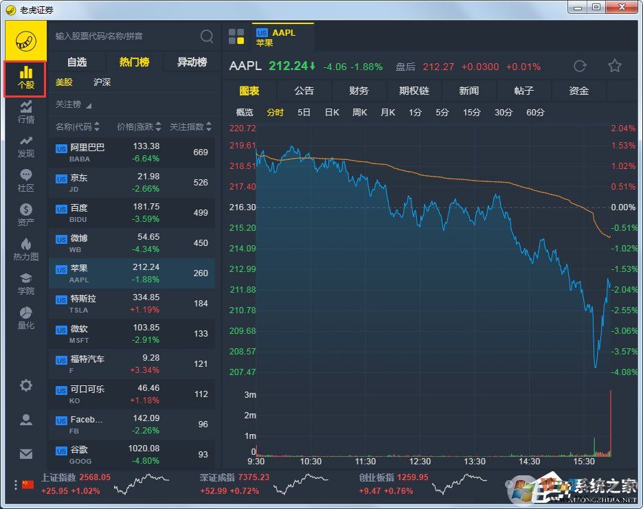 老虎证券下载_老虎外汇证券股票 V5.10.0.0 官方安装版