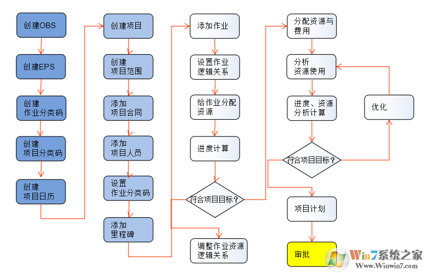 ProjectCenter_项目管理软件绿色免费版