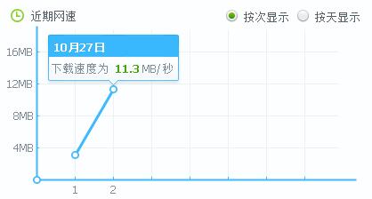 网速测试大师_网速测试大师绿色版